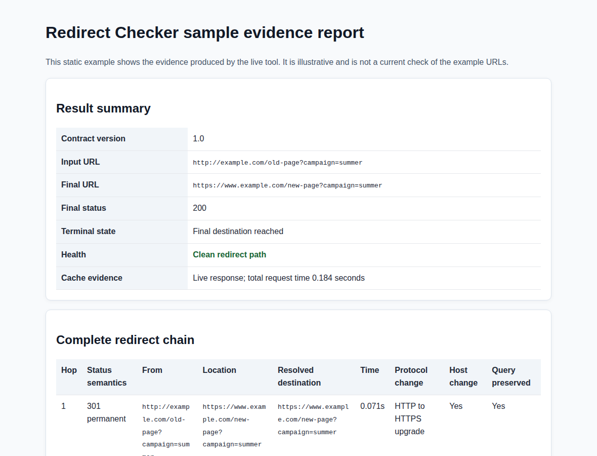 Redirect Checker sample showing the final status and complete redirect chain